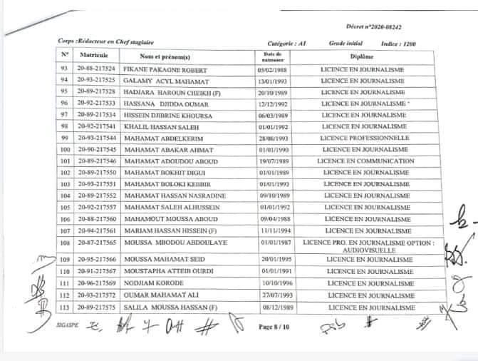 Tchad : intégration de 124 lauréats à la fonction publique Tchad : intégration de 124 lauréats à la fonction publique
