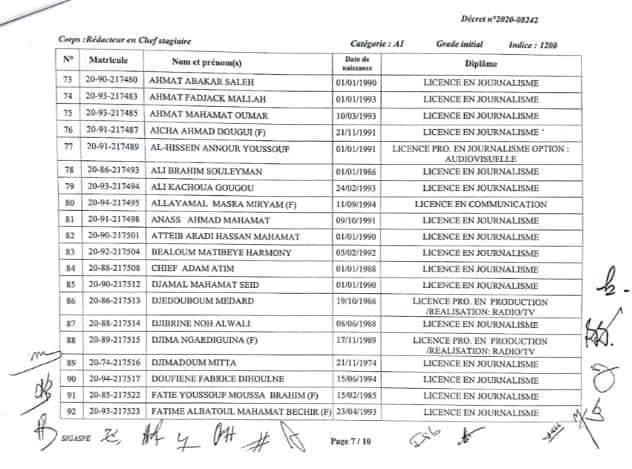 Tchad : intégration de 124 lauréats à la fonction publique Tchad : intégration de 124 lauréats à la fonction publique