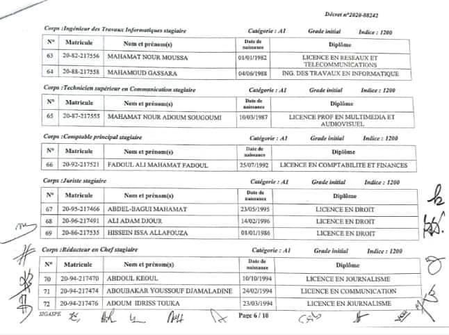 Tchad : intégration de 124 lauréats à la fonction publique Tchad : intégration de 124 lauréats à la fonction publique