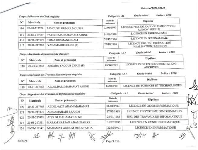 Tchad : intégration de 124 lauréats à la fonction publique