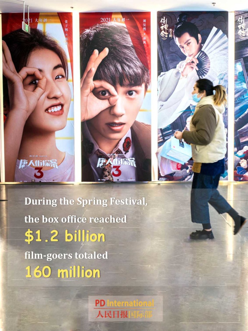"Stay-put" Spring Festival sparks consumption boom "Stay-put" Spring Festival sparks consumption boom