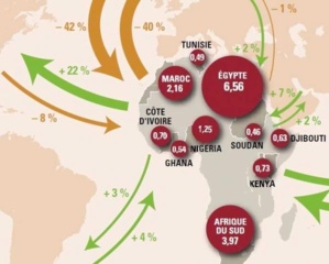 Commerce intra-africain: libérer le dynamisme du secteur privé