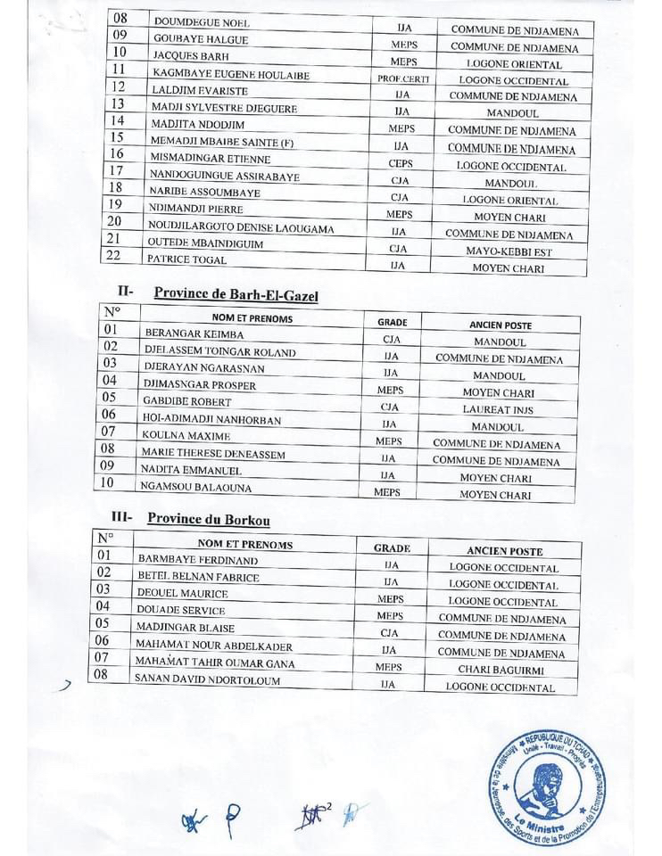 Tchad : le ministère de la Jeunesse et des Sports annonce la mutation de 573 agents Tchad : le ministère de la Jeunesse et des Sports annonce la mutation de 573 agents
