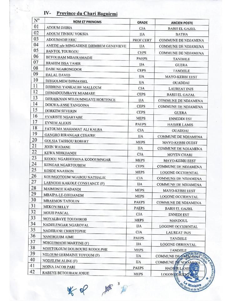 Tchad : le ministère de la Jeunesse et des Sports annonce la mutation de 573 agents Tchad : le ministère de la Jeunesse et des Sports annonce la mutation de 573 agents