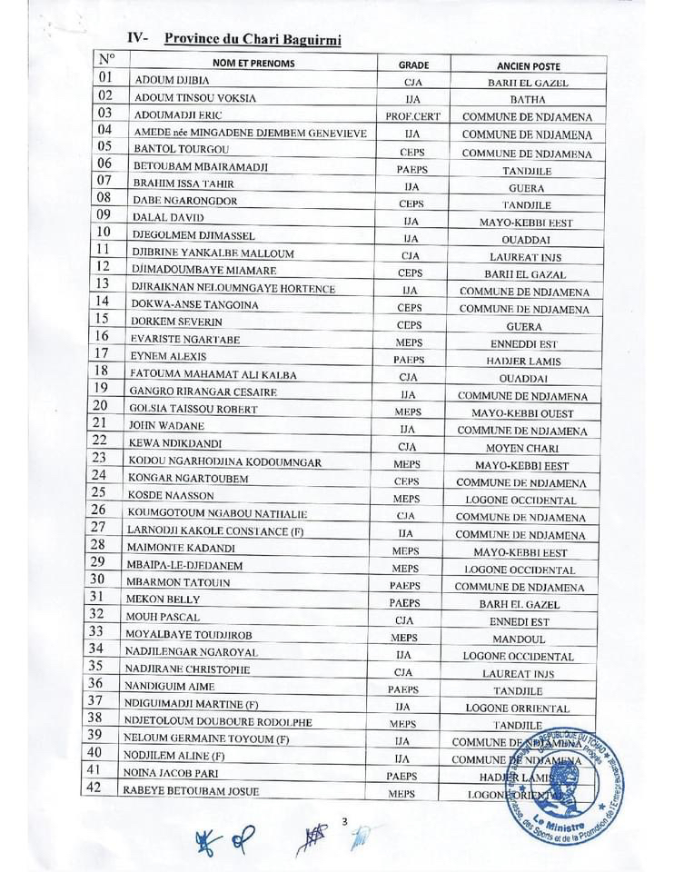 Tchad : le ministère de la Jeunesse et des Sports annonce la mutation de 573 agents 