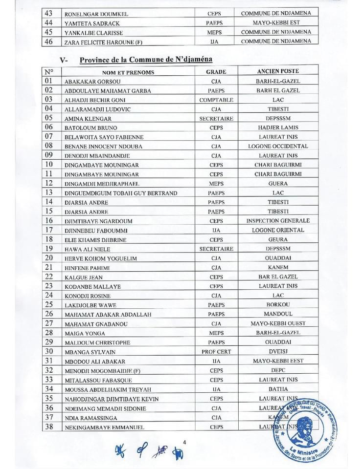 Tchad : le ministère de la Jeunesse et des Sports annonce la mutation de 573 agents Tchad : le ministère de la Jeunesse et des Sports annonce la mutation de 573 agents