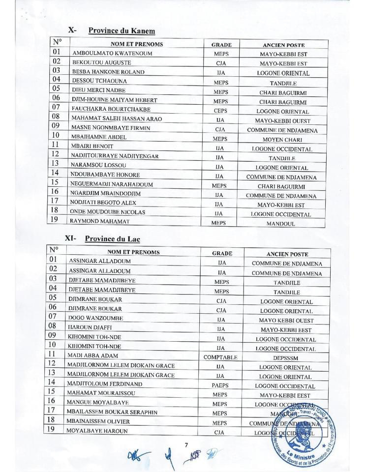 Tchad : le ministère de la Jeunesse et des Sports annonce la mutation de 573 agents Tchad : le ministère de la Jeunesse et des Sports annonce la mutation de 573 agents