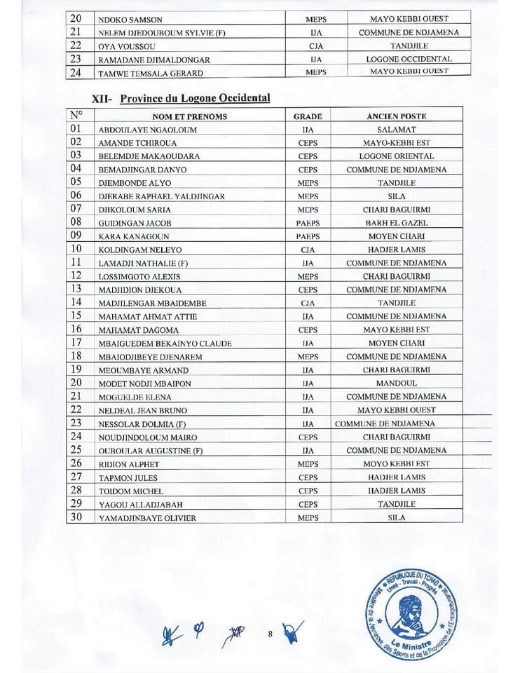 Tchad : le ministère de la Jeunesse et des Sports annonce la mutation de 573 agents Tchad : le ministère de la Jeunesse et des Sports annonce la mutation de 573 agents