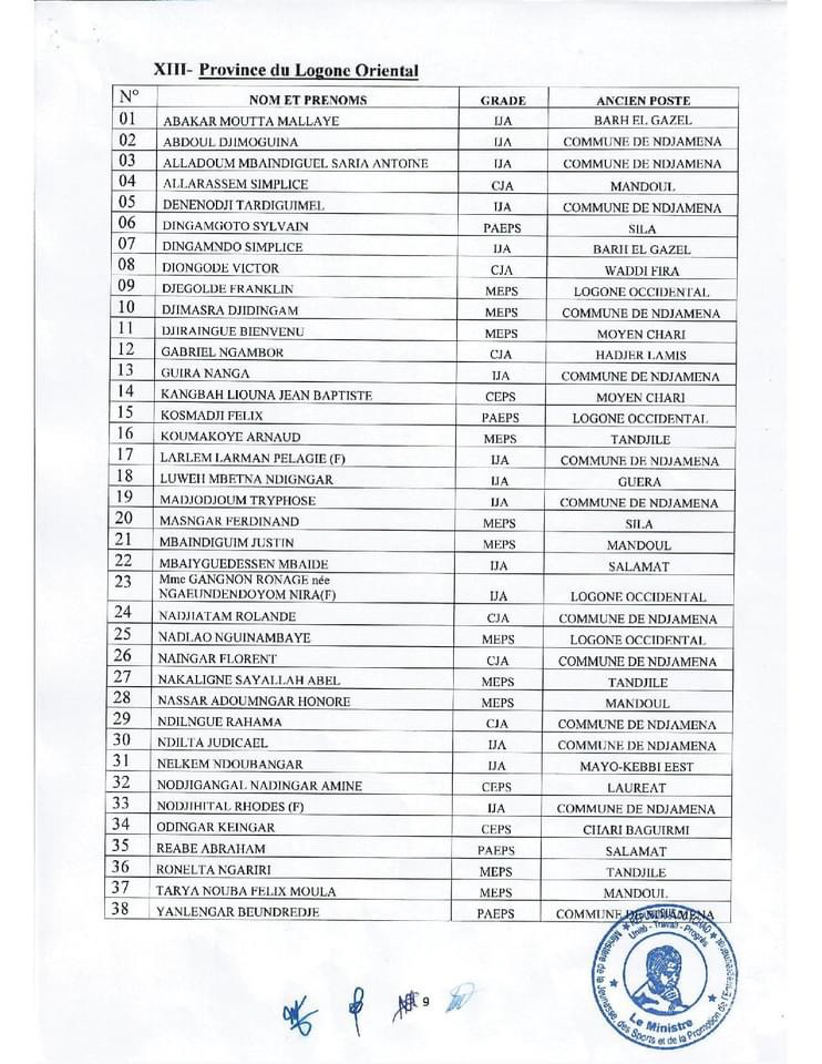 Tchad : le ministère de la Jeunesse et des Sports annonce la mutation de 573 agents Tchad : le ministère de la Jeunesse et des Sports annonce la mutation de 573 agents