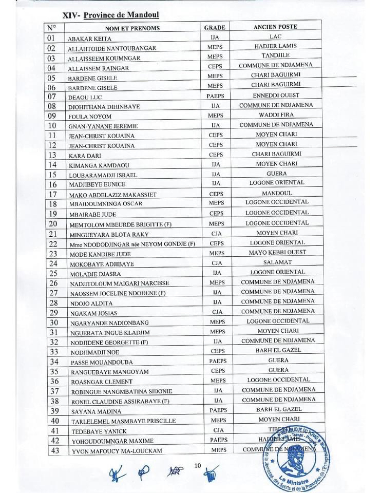 Tchad : le ministère de la Jeunesse et des Sports annonce la mutation de 573 agents Tchad : le ministère de la Jeunesse et des Sports annonce la mutation de 573 agents
