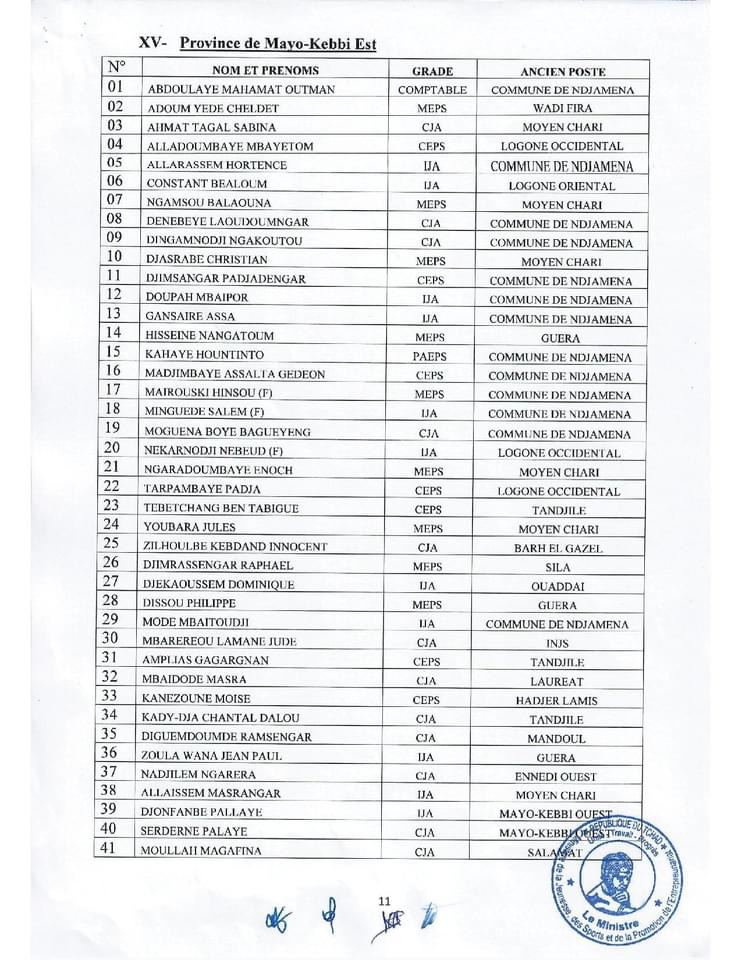 Tchad : le ministère de la Jeunesse et des Sports annonce la mutation de 573 agents Tchad : le ministère de la Jeunesse et des Sports annonce la mutation de 573 agents