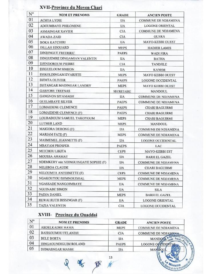 Tchad : le ministère de la Jeunesse et des Sports annonce la mutation de 573 agents Tchad : le ministère de la Jeunesse et des Sports annonce la mutation de 573 agents