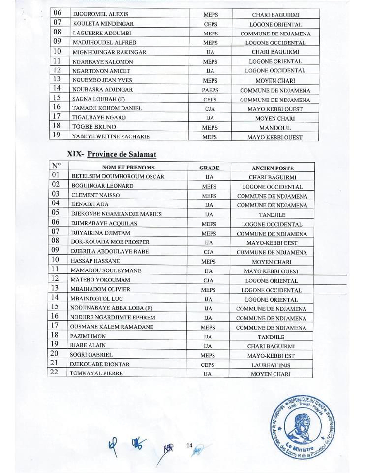Tchad : le ministère de la Jeunesse et des Sports annonce la mutation de 573 agents Tchad : le ministère de la Jeunesse et des Sports annonce la mutation de 573 agents