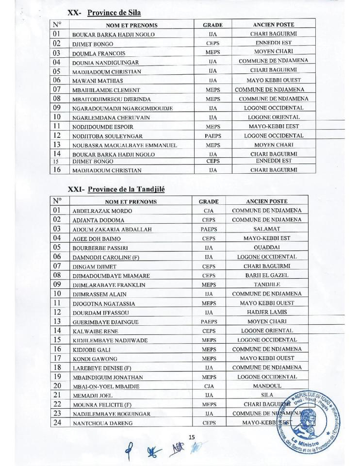 Tchad : le ministère de la Jeunesse et des Sports annonce la mutation de 573 agents Tchad : le ministère de la Jeunesse et des Sports annonce la mutation de 573 agents