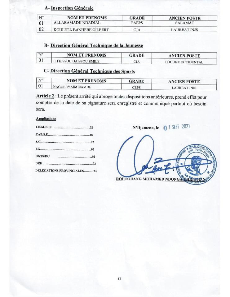 Tchad : le ministère de la Jeunesse et des Sports annonce la mutation de 573 agents Tchad : le ministère de la Jeunesse et des Sports annonce la mutation de 573 agents