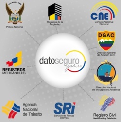 Qu'est-ce que datoseguro.gob.ec? Il s'agit d'un portail d'information où tous les citoyens peuvent accéder facilement et en toute sécurité à leurs données enregistrées dans diverses institutions de l'État équatorien.