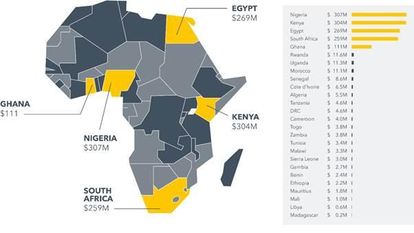 Paysage géographique - L'Afrique, la plus grande zone de libre-échange du monde.