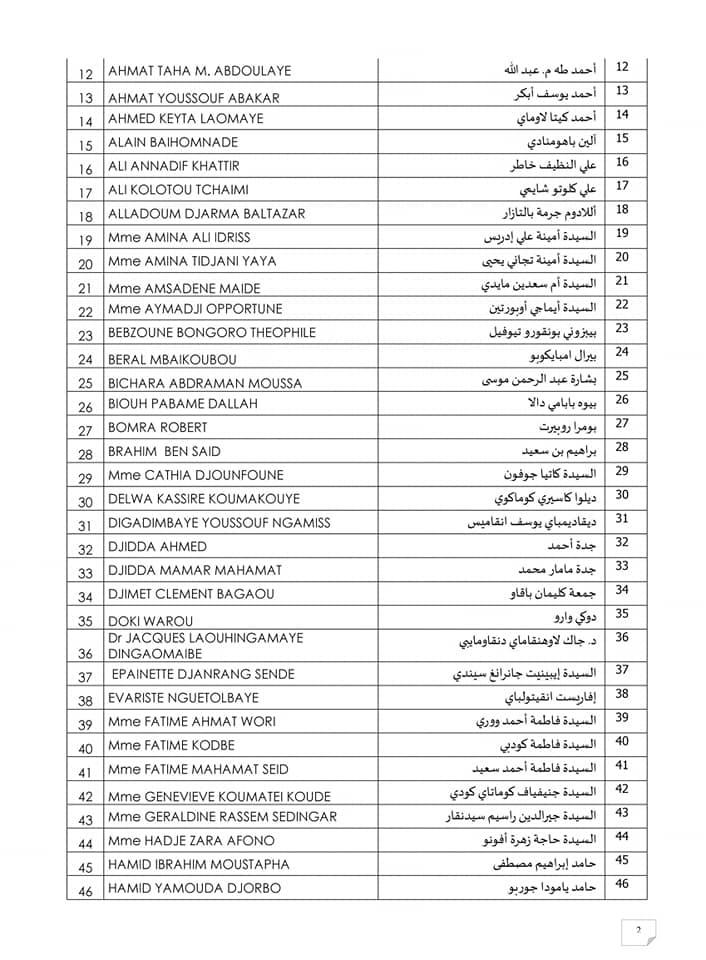 Tchad : 33% de femmes et 67% d'hommes au Conseil national de transition