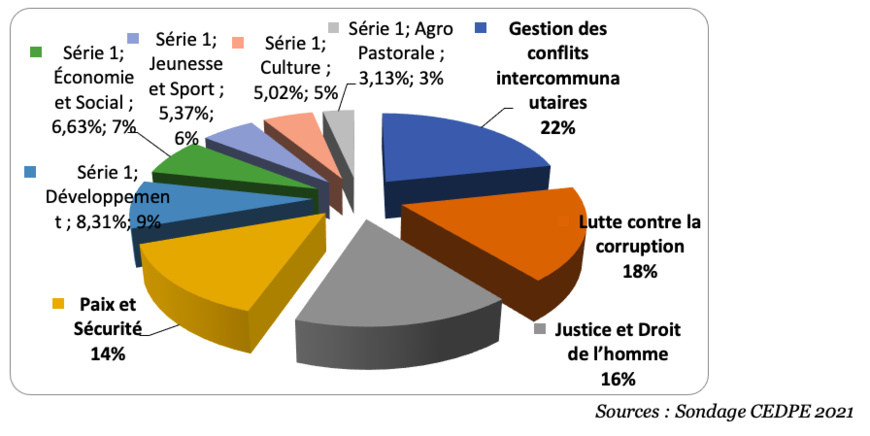 "Au-delà de la transition : comment concrétiser un Tchad social ?", une réflexion de Dr. Ahmat Yacoub "Au-delà de la transition : comment concrétiser un Tchad social ?", une réflexion de Dr. Ahmat Yacoub