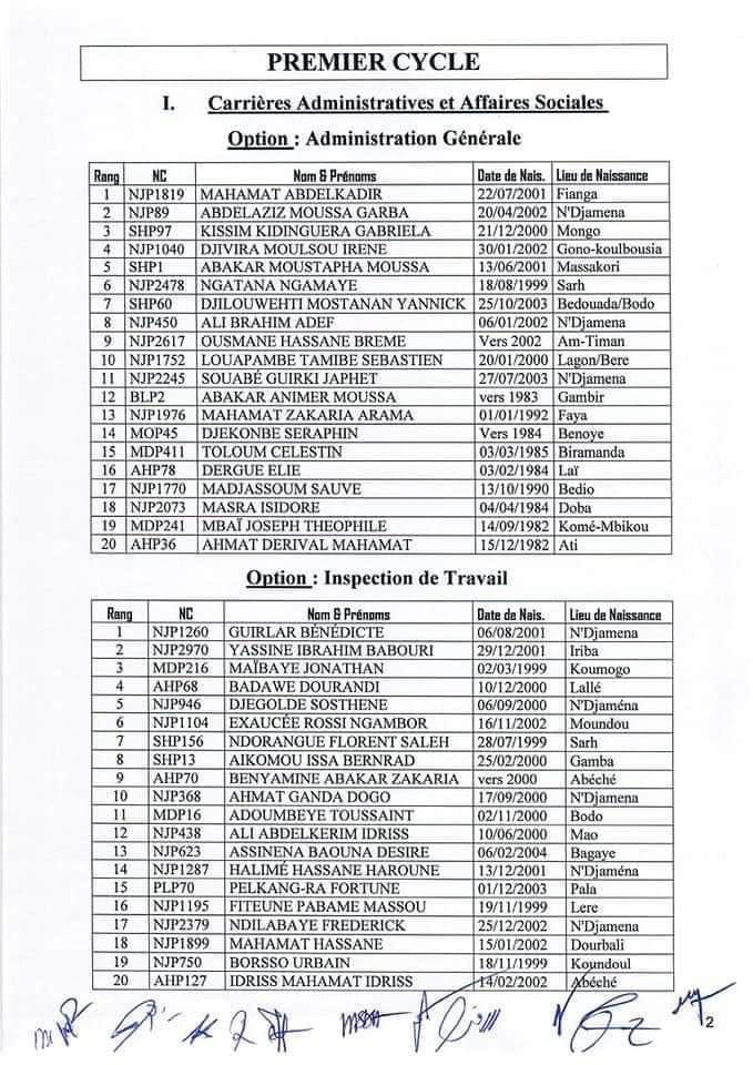 Tchad : 200 candidats admis aux concours d’entrée à l’ENA Tchad : 200 candidats admis aux concours d’entrée à l’ENA