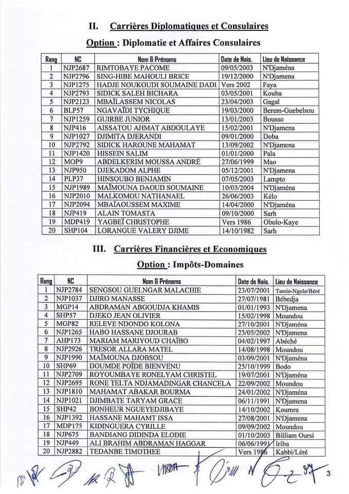 Tchad : 200 candidats admis aux concours d’entrée à l’ENA Tchad : 200 candidats admis aux concours d’entrée à l’ENA