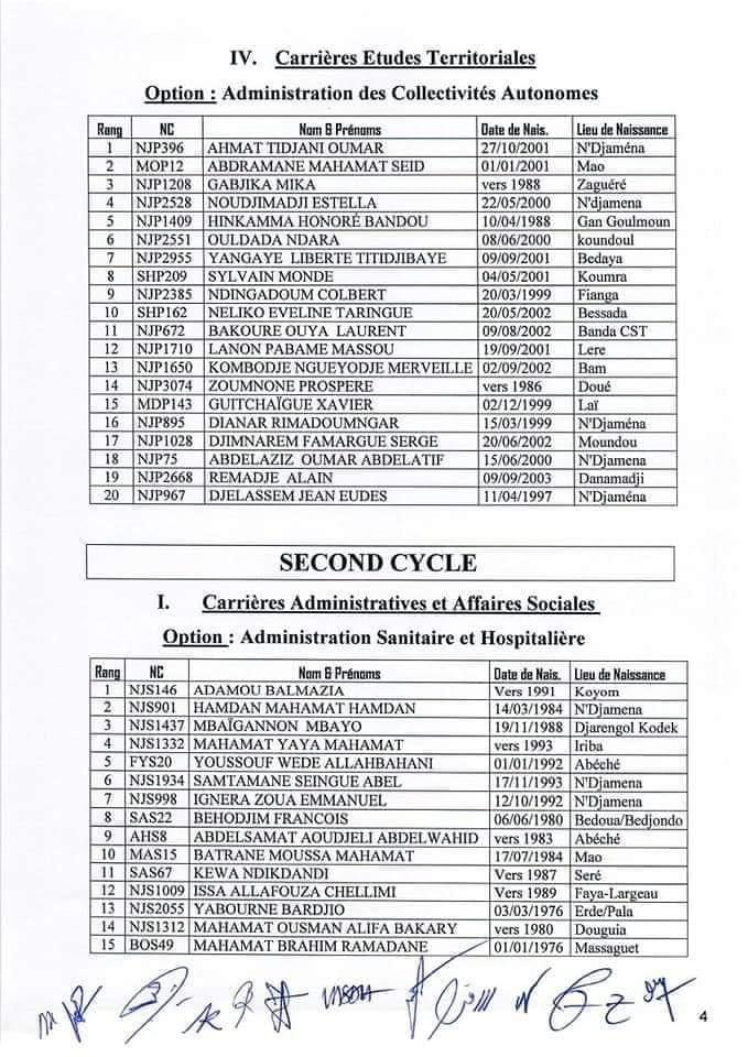 Tchad : 200 candidats admis aux concours d’entrée à l’ENA Tchad : 200 candidats admis aux concours d’entrée à l’ENA