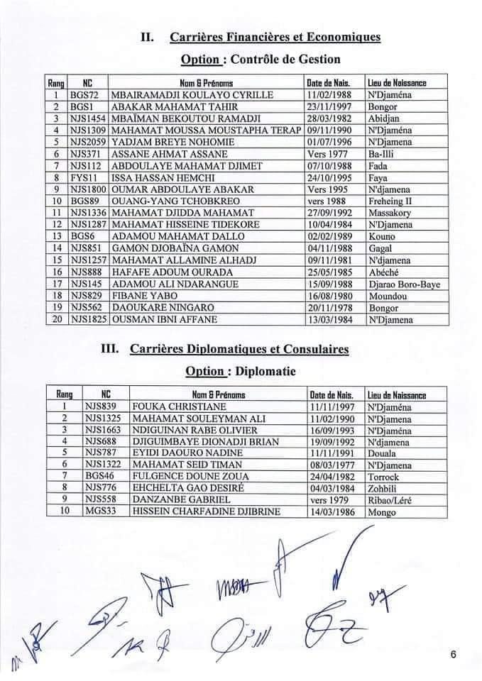 Tchad : 200 candidats admis aux concours d’entrée à l’ENA Tchad : 200 candidats admis aux concours d’entrée à l’ENA