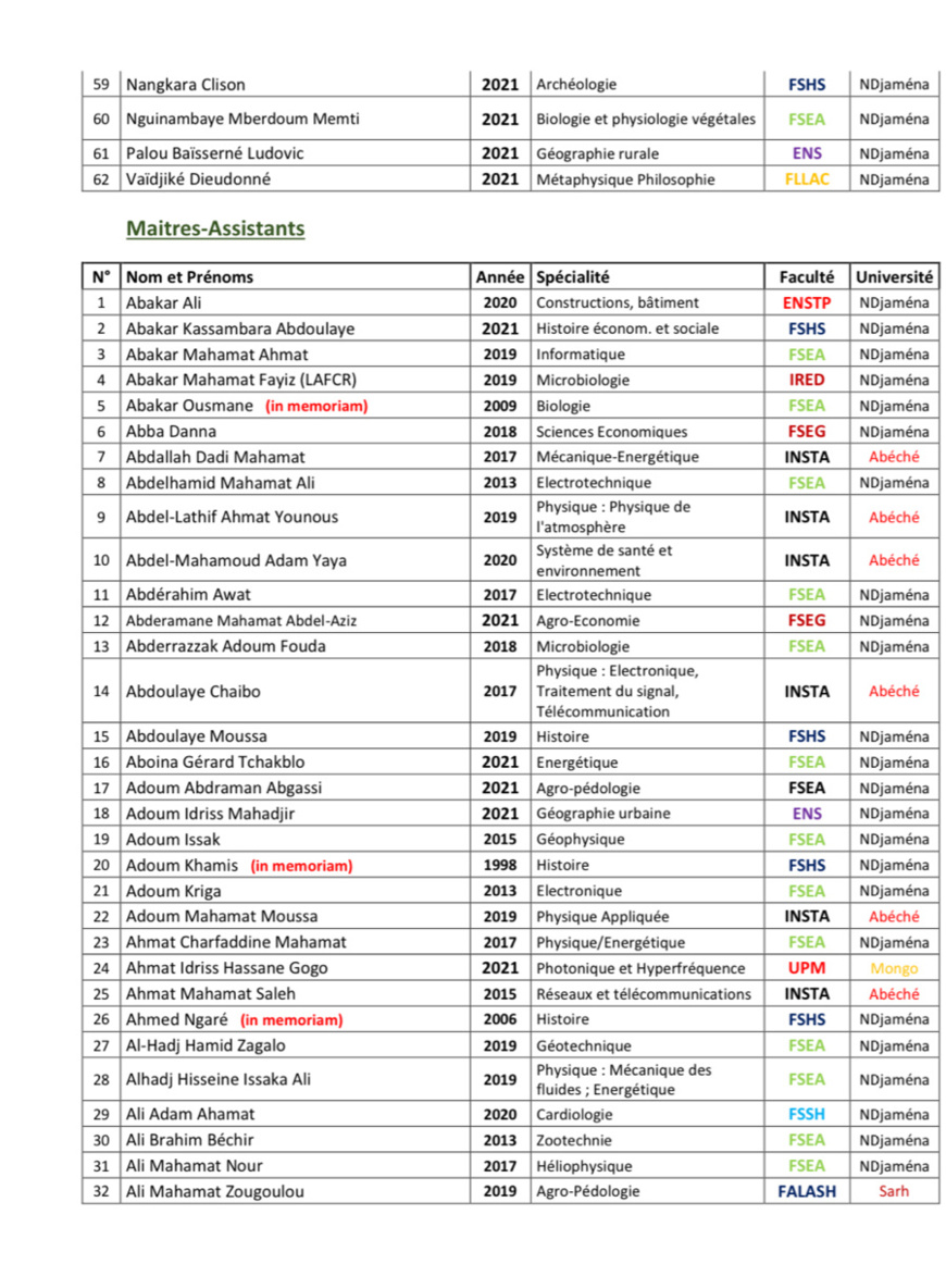 Le Tchad compte plus de 300 enseignants chercheurs promus par le CAMES Le Tchad compte plus de 300 enseignants chercheurs promus par le CAMES