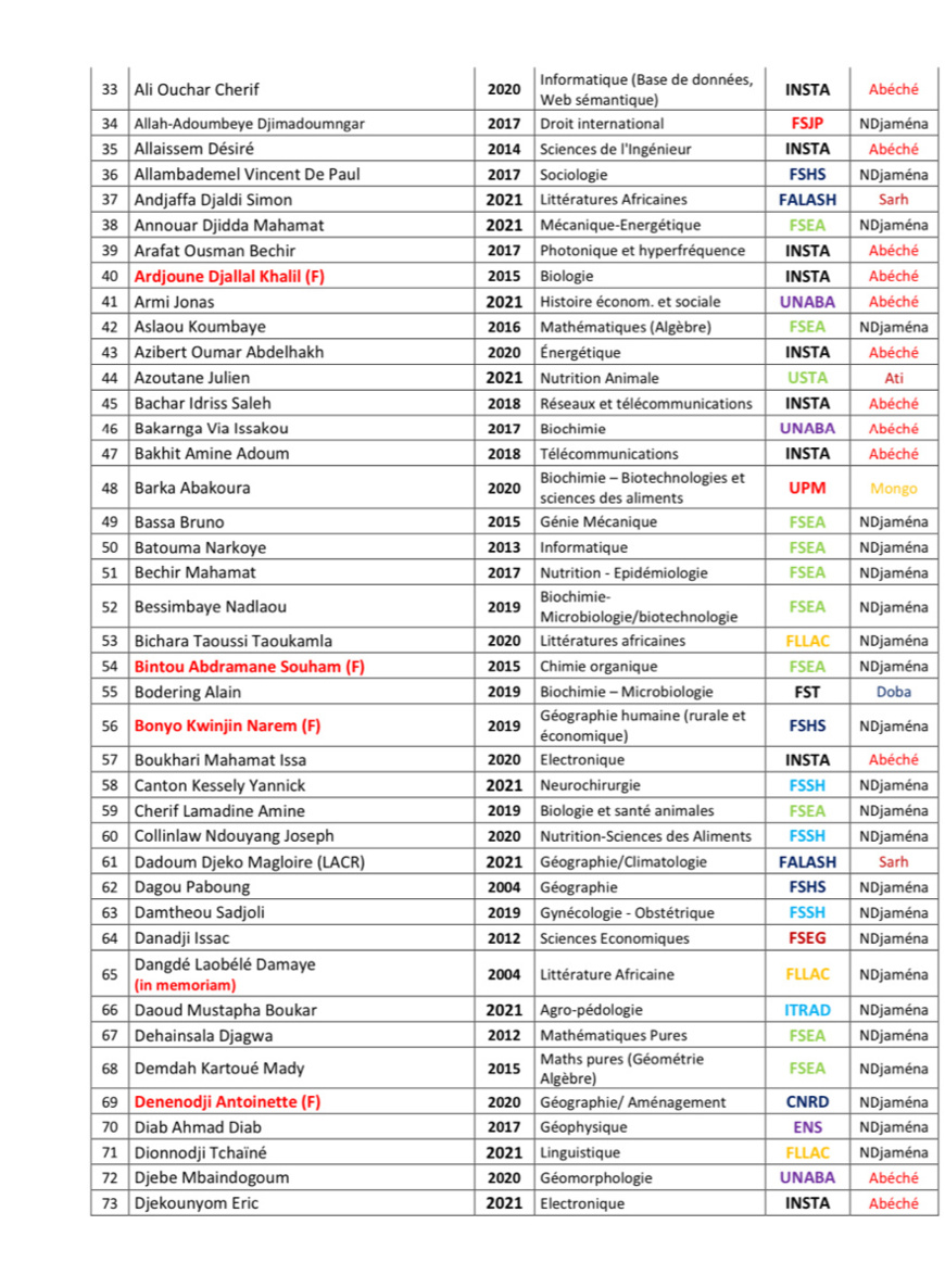Le Tchad compte plus de 300 enseignants chercheurs promus par le CAMES Le Tchad compte plus de 300 enseignants chercheurs promus par le CAMES
