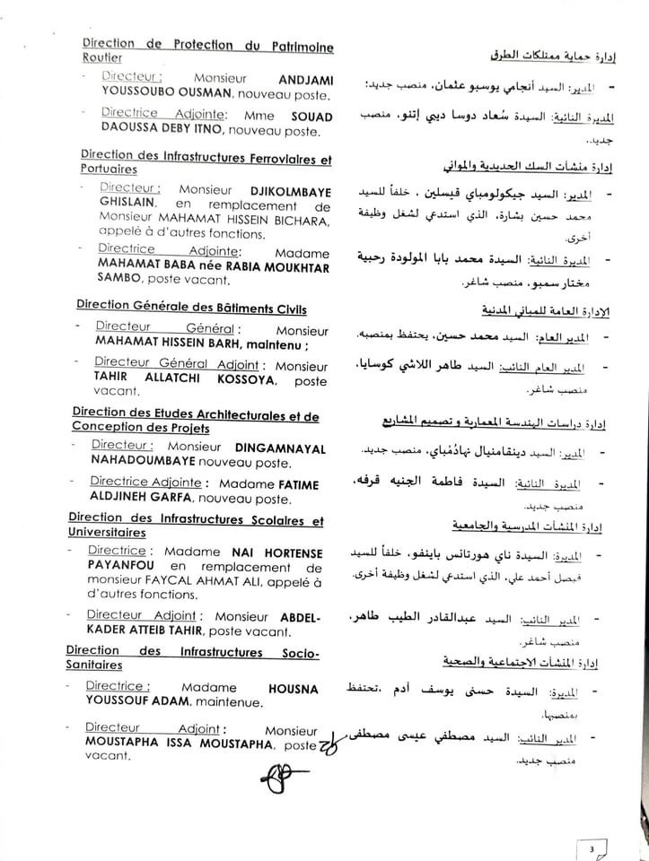 Tchad : 22 nominations dont 6 nouveaux postes au ministère des Infrastructures Tchad : 22 nominations dont 6 nouveaux postes au ministère des Infrastructures