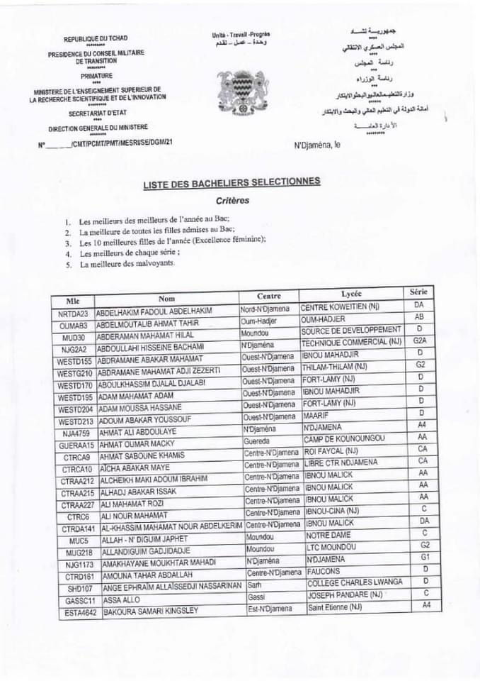 Tchad : ces meilleurs bacheliers recevront le prix d'excellence