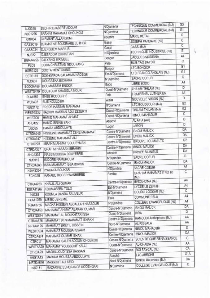 Tchad : ces meilleurs bacheliers recevront le prix d'excellence Tchad : ces meilleurs bacheliers recevront le prix d'excellence