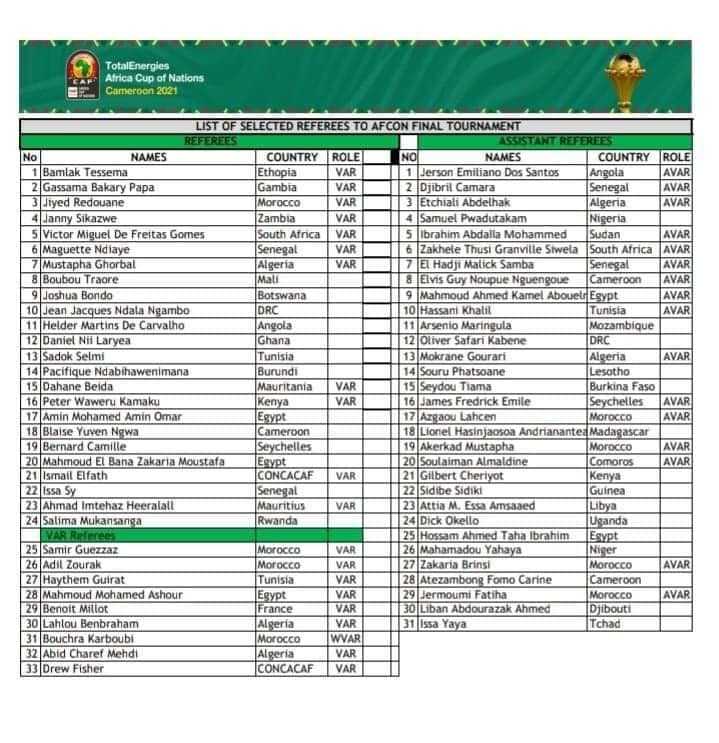 CAN 2021 : l'arbitre tchadien Issa Yaya retenu CAN 2021 : l'arbitre tchadien Issa Yaya retenu