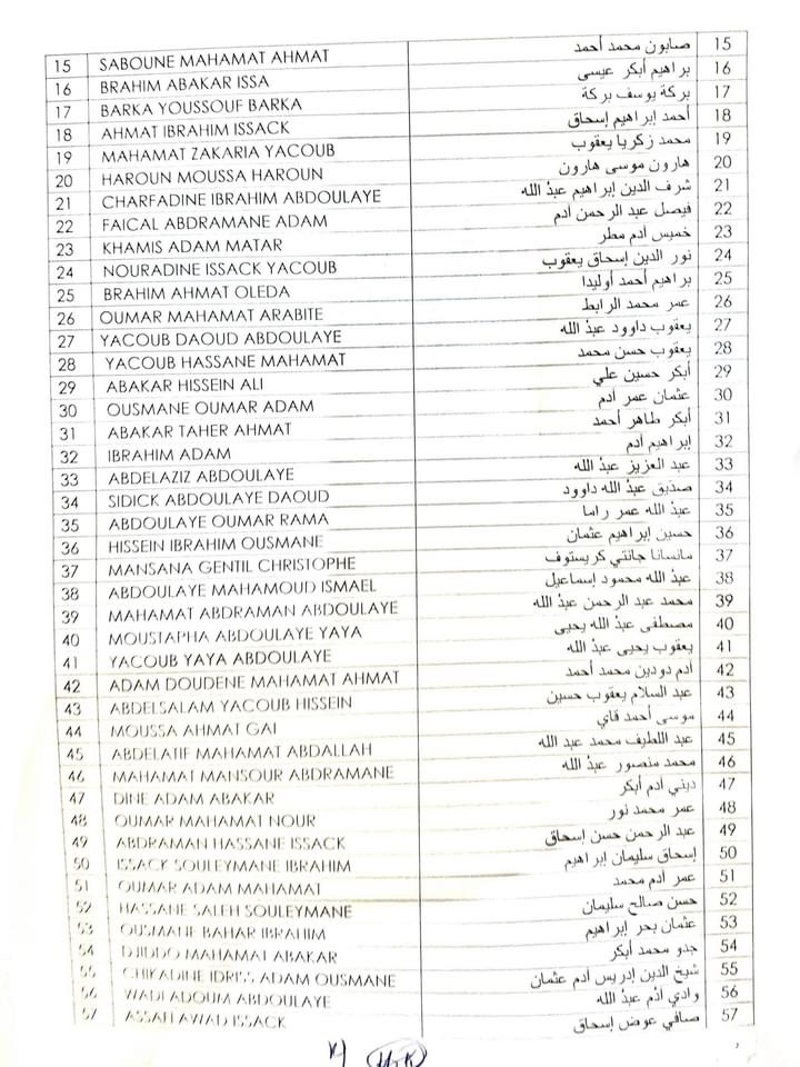 Tchad : liste de 257 personnes amnistiées pour des faits d'acte de terrorisme Tchad : liste de 257 personnes amnistiées pour des faits d'acte de terrorisme