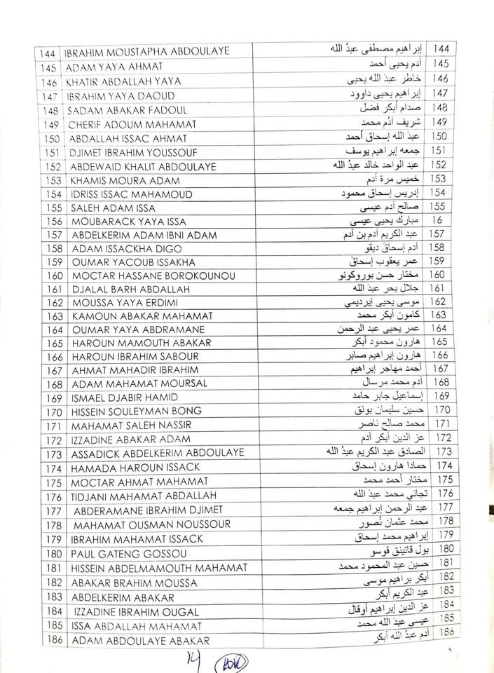 Tchad : liste de 257 personnes amnistiées pour des faits d'acte de terrorisme Tchad : liste de 257 personnes amnistiées pour des faits d'acte de terrorisme