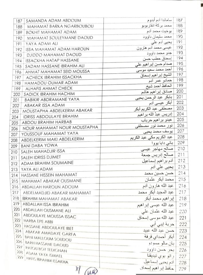 Tchad : liste de 257 personnes amnistiées pour des faits d'acte de terrorisme Tchad : liste de 257 personnes amnistiées pour des faits d'acte de terrorisme