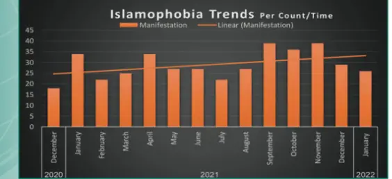 Observatoire de l’OCI : "L'islamophobie se transforme en politiques gouvernementales". © OCI