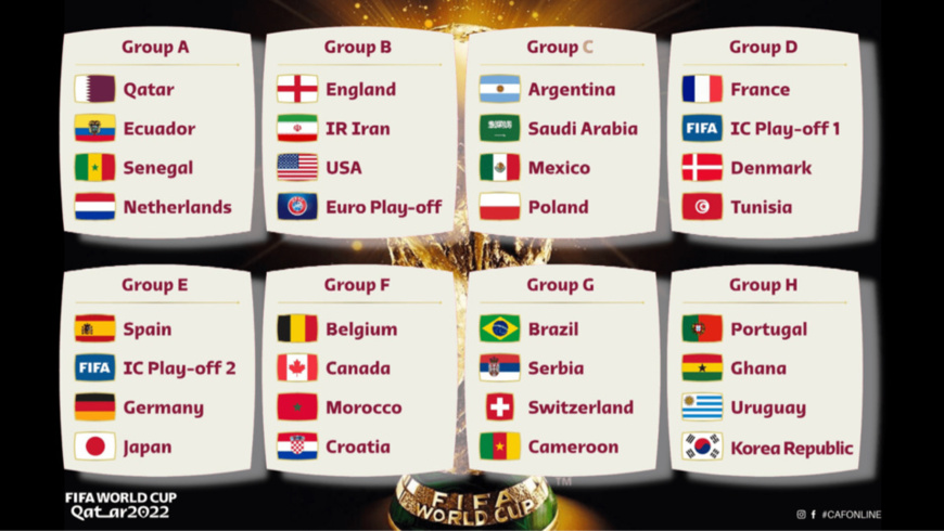 Coupe du monde : le Cameroun affrontera le Brésil