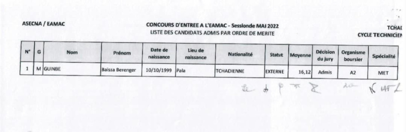 École africaine de l’aviation civile : 8 tchadiens admis au concours d’entrée École africaine de l’aviation civile : 8 tchadiens admis au concours d’entrée