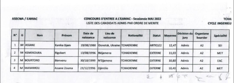 École africaine de l’aviation civile : 8 tchadiens admis au concours d’entrée