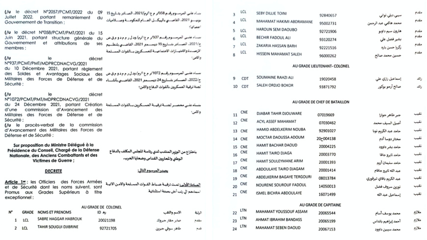 Tchad : 28 officiers bénéficient d'un avancement de grade à titre exceptionnel Tchad : 28 officiers bénéficient d'un avancement de grade à titre exceptionnel