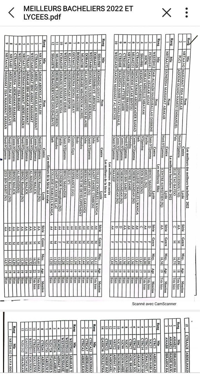 Tchad : les 100 meilleurs bacheliers 2022 recevront le prix de l'excellence