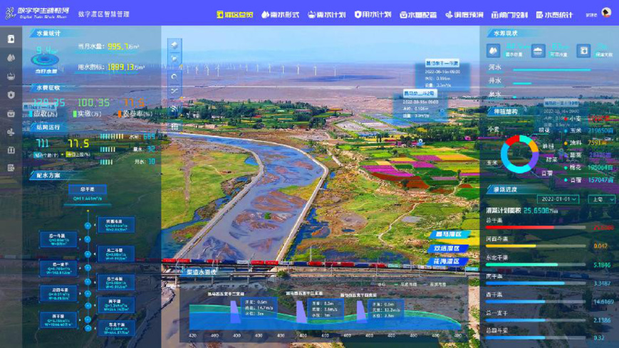 The digital twin system of the Shule River. (Photo by the water resources department of Gansu province)