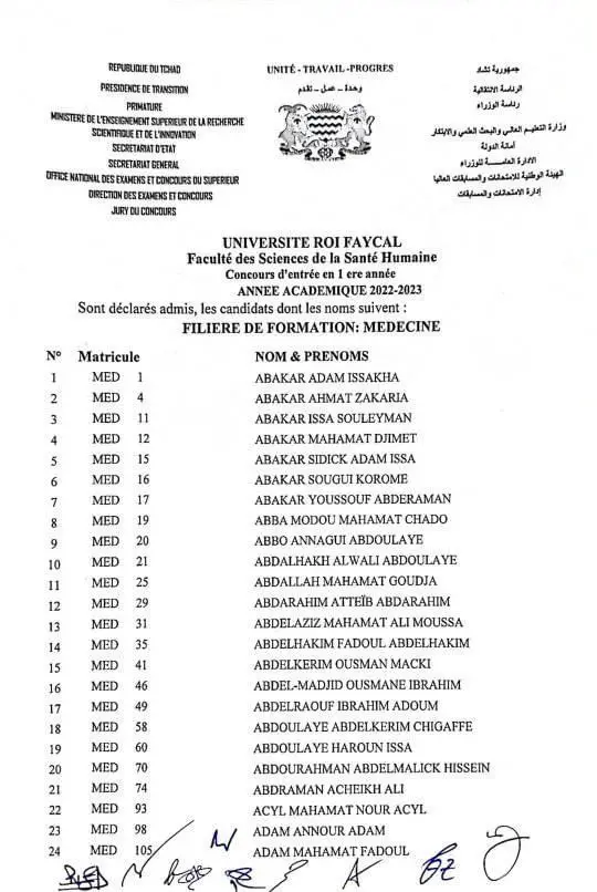 Tchad : 120 candidats admis au concours d'entrée en médecine de Roi Fayçal