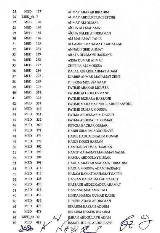 Tchad : 120 candidats admis au concours d'entrée en médecine de Roi Fayçal Tchad : 120 candidats admis au concours d'entrée en médecine de Roi Fayçal