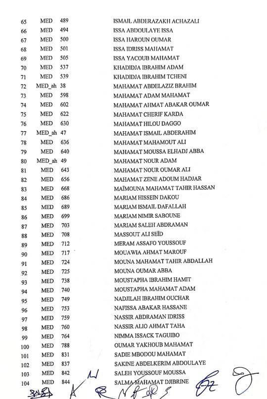 Tchad : 120 candidats admis au concours d'entrée en médecine de Roi Fayçal Tchad : 120 candidats admis au concours d'entrée en médecine de Roi Fayçal