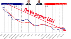 France: Election sanction "Moi ,Président" France: Election sanction "Moi ,Président"