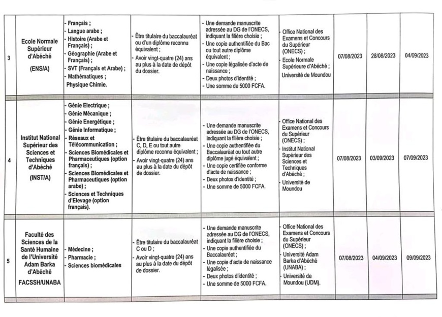 Tchad : L'ONECS dévoile 16 avis de concours pour l'année académique 2023-2024