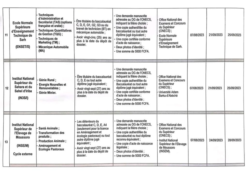Tchad : L'ONECS dévoile 16 avis de concours pour l'année académique 2023-2024 Tchad : L'ONECS dévoile 16 avis de concours pour l'année académique 2023-2024