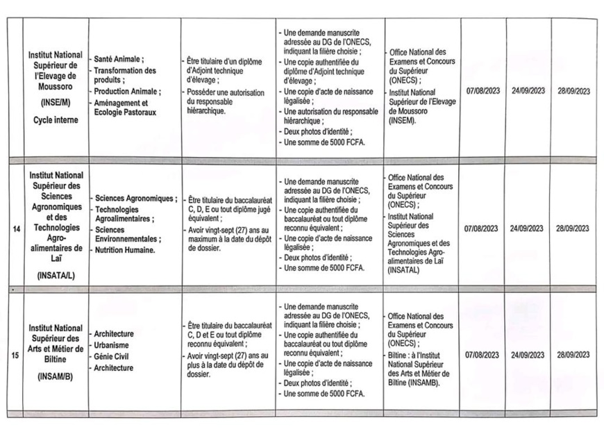 Tchad : L'ONECS dévoile 16 avis de concours pour l'année académique 2023-2024